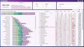 Dynamic Accounts Receivable Aging Schedule in Power BI