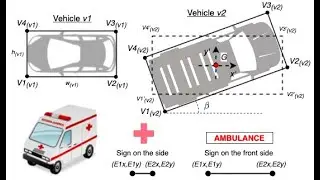 [EN] IEEE Smart Cities 2021 - A Mathematical Model for Emergency Vehicles