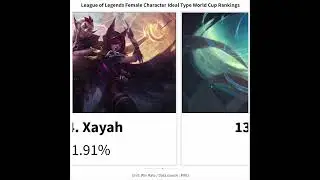 League of Legends Female Character Ideal Type World Cup Rankings