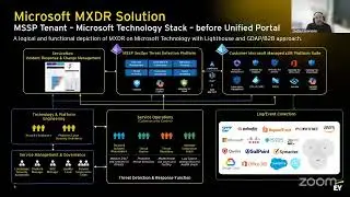 Delivering Advanced Cyber Defense with Microsoft XDR - CSA Romania
