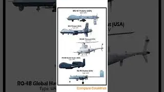 American UAV Power: Top 5 Military Drones!#america #usa#drone