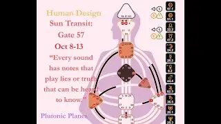 Human Design Gate 57 Transit 
