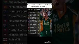 Bowlers with most Points in ODI//#cricket #shorts #trending#viral  #shortsfeed @Cricketkrunch9667