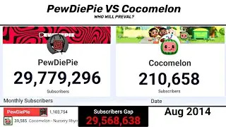 PewDiePie Vs Cocomelon (2011-2025) SPEEDRUN - Subscriber count history