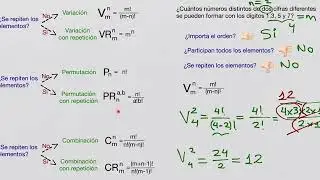 Permutaci&oacute;n: Combinatoria variaciones permutaciones combinaciones