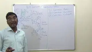 BJT input and output characterestics