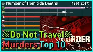Top 10 Ranking the Most Killed Country in Graph Top 10 (1990~)