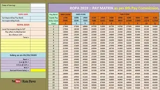 Teachers ROPA 2019 Final Salary Calculation