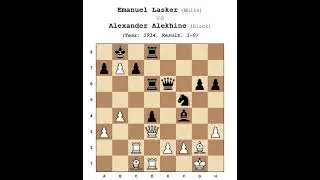 Best games of 1914. Emanuel Lasker vs. Alexander Alekhine (Result: 1-0)