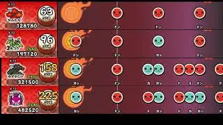 【太鼓の達人 NS1】月色Chainon【全難易度同時再生】