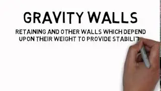 Gravity Walls