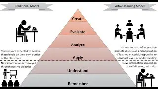 Active Learning, Peer Tutoring and Social Learning Technologies