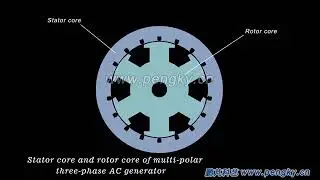 Synchronous Generator and 6pole diesel alternator working principle
