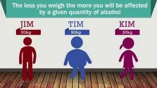 Alcohol And You - Responsible Drinking