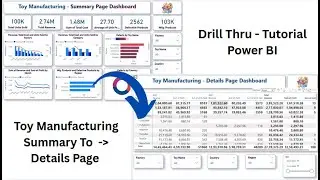 Toy Manufacturing Summary - Details Page with Drill Thru - Tutorial Power BI