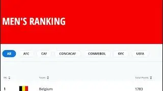 fifa men's ranking after euro 2021 and olympic tokyo 2020