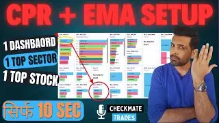 My Most Profitable Option Buying Setup: CPR Pivot + EMA Strategy