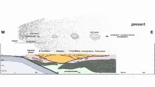 Andean orogenic growth kinematic evolution, feedbacks between tectonics and climate