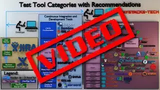 Test Tool Categories with Recommendations B