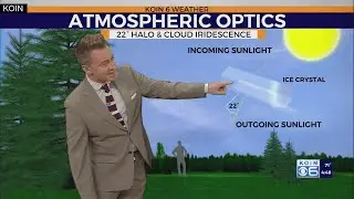 Atmospheric optics explained