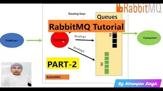 Introduction of RabbitMQ | Overview of RabbitMQ Part-2