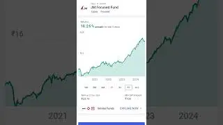27 Dec 2024 JM Focused Fund #mutualfunds