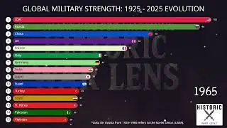 World Military Power Ranked (1925 - 2025)
