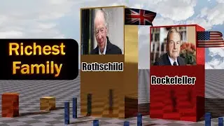comparison: Richest Families in the World 2024