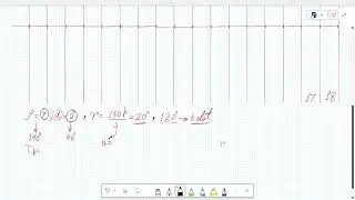 Draw lap winding | Short Pitch | Chording | Synchronous Machine