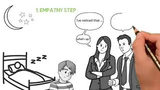 Quick Draw Explanation of CPS