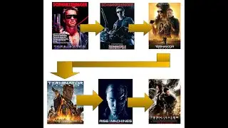 Terminator Movies Timeline Explained?