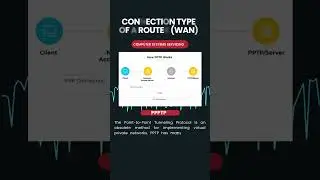Point-to-Point Tunneling Protocol (PPPTP)