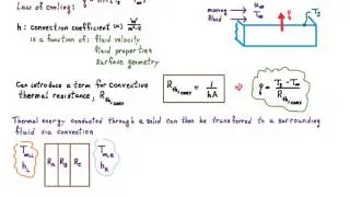 5 minute review - Convective heat transfer