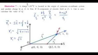 ELECTRIC FIELD IN VECTOR FORM & SUPERPOSITION