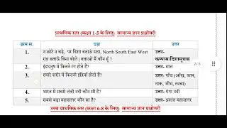 सुविचार मुख्य समाचार सामान्य ज्ञान प्रश्नोत्तरी प्रेरक प्रसंग ✍️📚