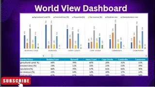 Amazing World View Dashboard in Excel. #Excel #VBA #SQL and #App Script