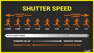 NGAWUR !! Shutter Speed Rendah Nggak Bikin BLUR !! Efek Shutter Speed Dalam Foto dan Video