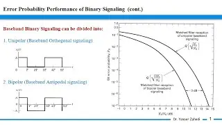 Digital Communication Systems - Part 7 - Bandpass Modulation / Demodulation
