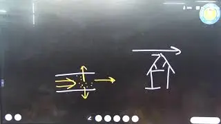 11th H.M Physics Class - 175 (L-05) तरल पदार्थों के यांत्रिक गुण Mechanical Properties of Fluids
