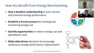 Energy Benchmarking 101