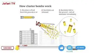 why is US sending cluster munitions to Ukraine?