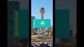 Kazakhstan vs Belarus | country death match part 50 #shorts #countries #geography #whostrongest