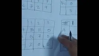 التخصيص/الطريقه الهنجاريه في حالة التقليل
