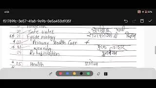Community health nursing important definition list #gnm #nursing #anmnursing #healthcare 