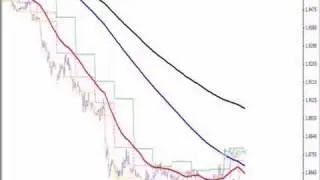 Trading GBPUSD in Forex