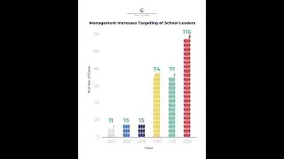 Mayoral Candidates, Part 5: Management Retaliation