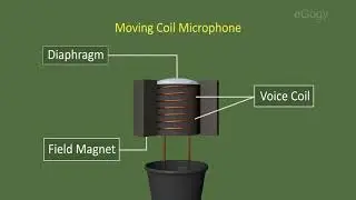 Moving coil Microphone & Loud Speaker in Malayalam