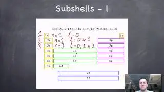 6 Shells, Subshells, and Orbitals