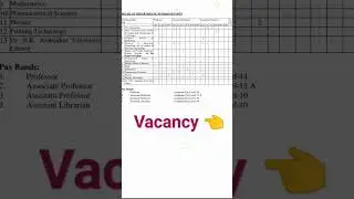 gju  vacancy 2023 #trending #shortsfeed #job #trending #exam #job #trending