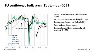 EU Economic Sentiment and Employee Expectations (29 September 2025)
